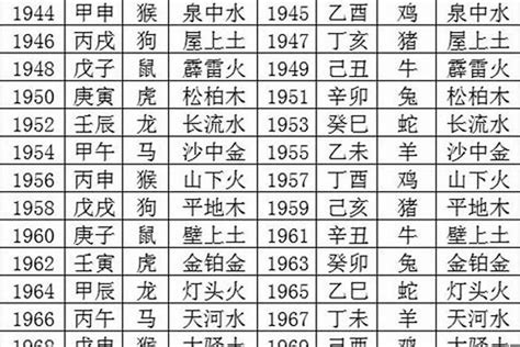 2003年五行|2003年7月出生的人五行属什么命？是什么生肖？